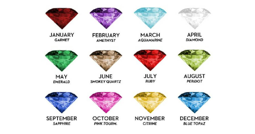 What Does Your Birthstone Say About You?