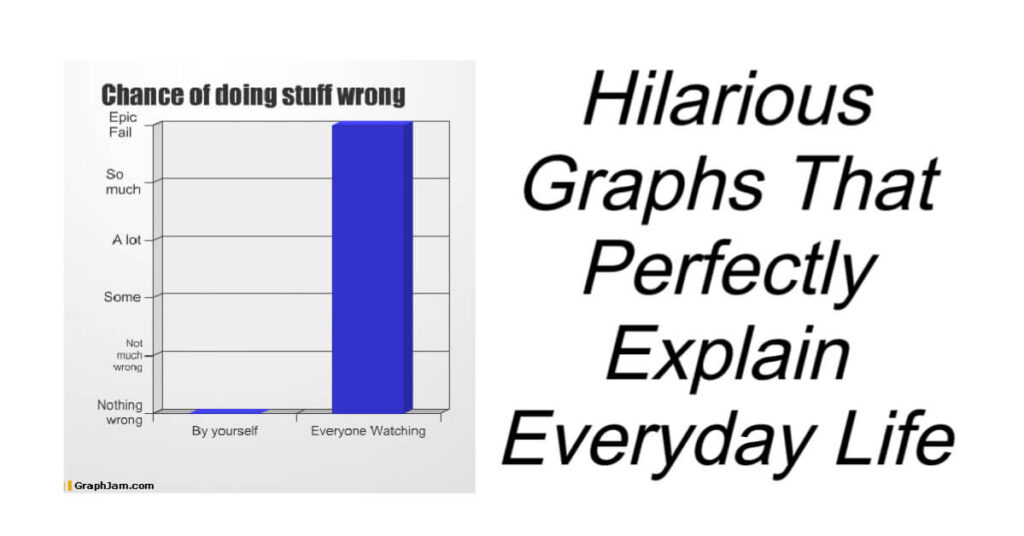 Hilarious Graphs